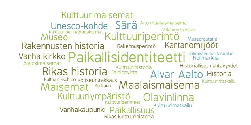 YMPÄRISTÖMINISTERIÖN JULKAISUJA 15/2018 Kuntakyselyn tulokset osoittavat, että kulttuuriympäristöihin liittyy paljon potentiaalia alueiden elinvoimaisuuden ja vetovoimaisuuden näkökulmasta.