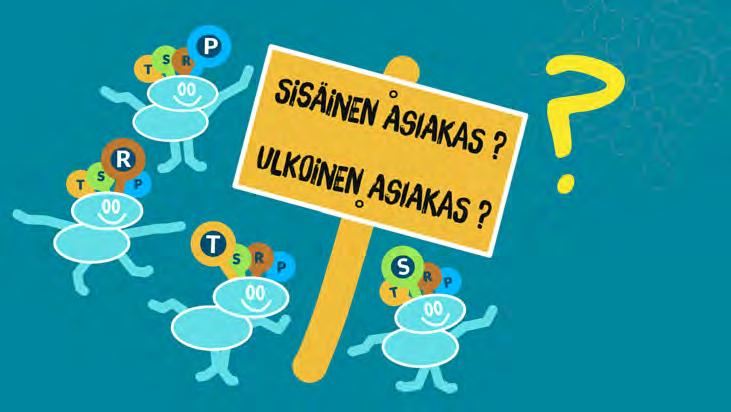 Jakso 5 ASIAKKUUSTAITOJA 5-2 ASIAKKUUSTAITOJA! Mitä asiakas tarkoittaa sinun työssäsi? Kenelle se mitä teen on arvokasta ja tarpeen? Mitä sinulle tarkoittaa sisäinen asiakas?