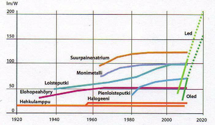 2 MÄÄRITELMÄT Tässä kortissa käytetyt suureet ja käsitteet määrittelyineen on pääosin esitetty kortissa ST 57.40, Valaistustekniikan perussuureet ja määritelmät.