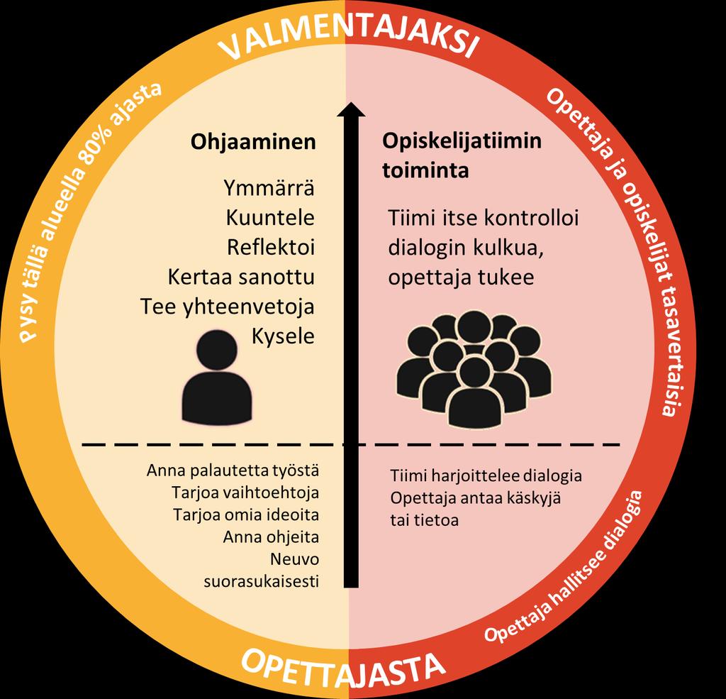 OPETTAJASTA