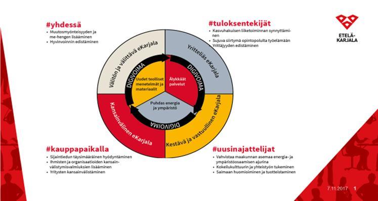 3 ETELÄ-KARJALAN ELINIKÄISEN OPPIMISEN JA OHJAUKSEN YHTEISTYÖRYHMÄ KUNKIN ORGANISAATION KONKREETTISET TOIMET OHJAUKSEN EDISTÄMISEKSI 2017 2018 Organisaatio Etelä-Karjalan liitto: Etelä-Karjalan