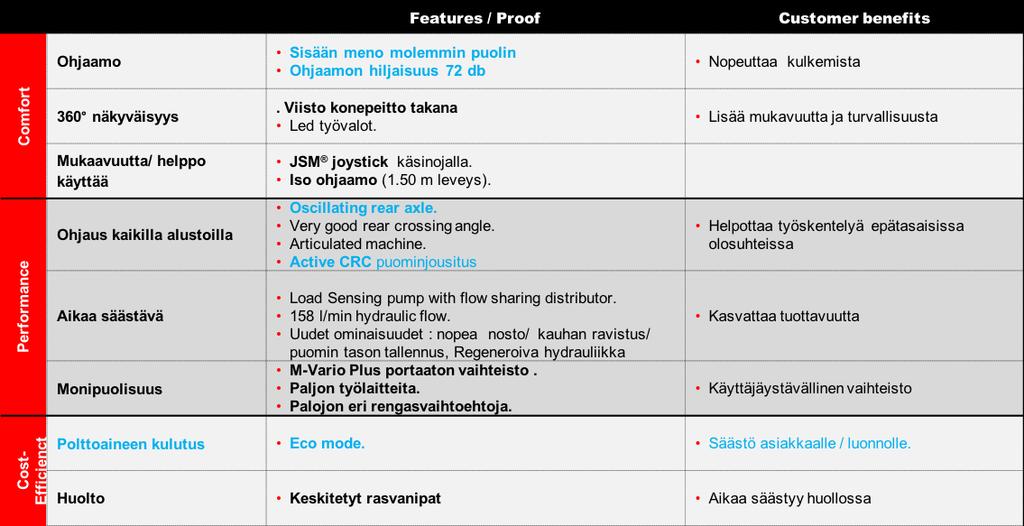 Max. Ajonopeus 40 km/h Lisätietoja: Tomi Aaltonen,