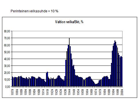 liittyvät siihen periaatteelliseen ongelmaan, että Euroopan unioni ei ole liittovaltio eikä sillä ole resursseja suhdanteita tasoittavaan finanssipolitiikkaan.