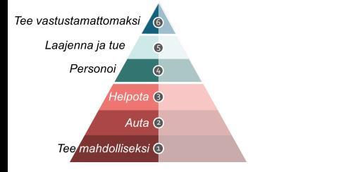 1.3 Luo pilotti toimivalle matkaketjulle matkailukohteeseen saakka Matkailu Ehdotus liikennepalveluja sisältävän matkailupilotin luomisesta Turun seudulle Paikallisena matkailupilottina voisi toimia