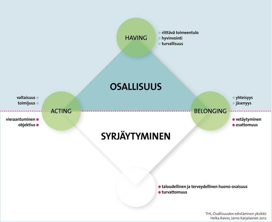 Osallisuus on