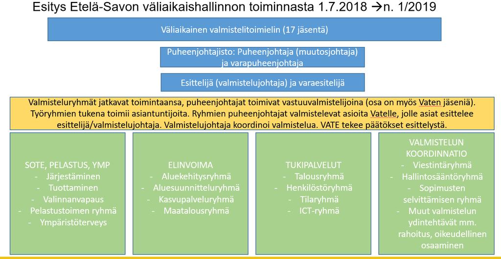 3 Väliaikaisen valmistelutoimielimen työjärjestys - Valmistelutoimielin on hyväksynyt xx.