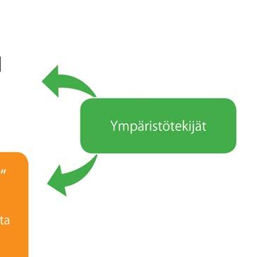 Huomionarvoista kuitenkin on, että tasapainoharjoittelu voi yksinään, esimerkiksi ryhmässä toteutettuna, vähentää koto na asuvien ikäihmisten kaatumisten määrää.
