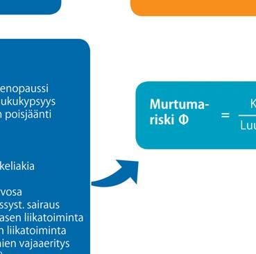 Päivityksessä on uutta näyttöä siitä, että tasapaino- ja lihasvoimaharjoittelu voidaan toteuttaa myös osana iäkkään päivittäisiä toimia (5).