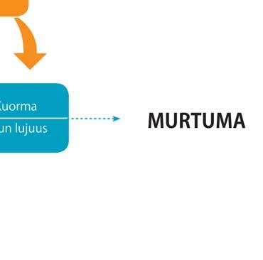 Päivitetty suositus tuo uutta näyttöä siitä, että myös askelharjoittelun avulla toteutettu liikuntaharjoittelu vähentää kotona asuvien iäkkäiden henkilöiden kaatumisten ja
