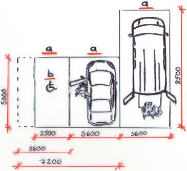 10 2.1.4 Autopaikat Rakennustietosäätiön suunnitteluoppaassa (Rakennustietosäätiö 2007, 20) mainitaan, että liikuntarajoitteisen autopaikkojen määrä lasketaan rakennuksen pääkäyttötarkoituksen mukaan