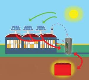 EVAKOT Energian varastoinnin ja käytön optimoinnin työkalut Hankkeessa tutkitaan termisen energian geologista pitkäaikaisvarastointia.