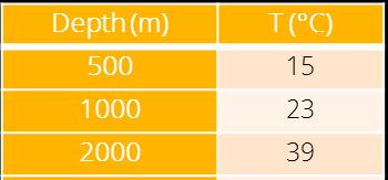 Keskisyvä geoterminen energia mitä tiedetään ja on mahdollista tehdä? Tiedetään keskisyvän geotermisen energian lämmityspotentiaali.