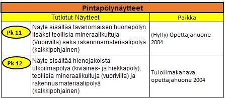 VESIKATTO KUVIA YLÄPOHJASTA