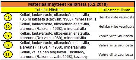 Rakennusosa 1968 (Päärakennus)