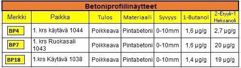 80-100 ja RH 79,5% BP7 22 49