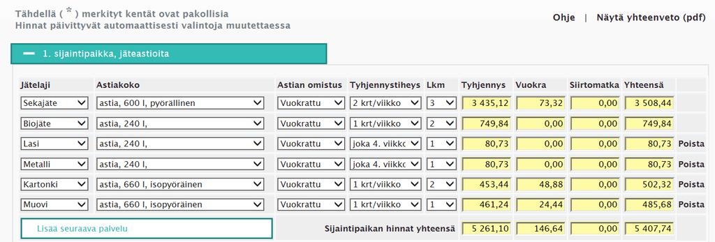 Lajittelemalla säästää: sekajäte on