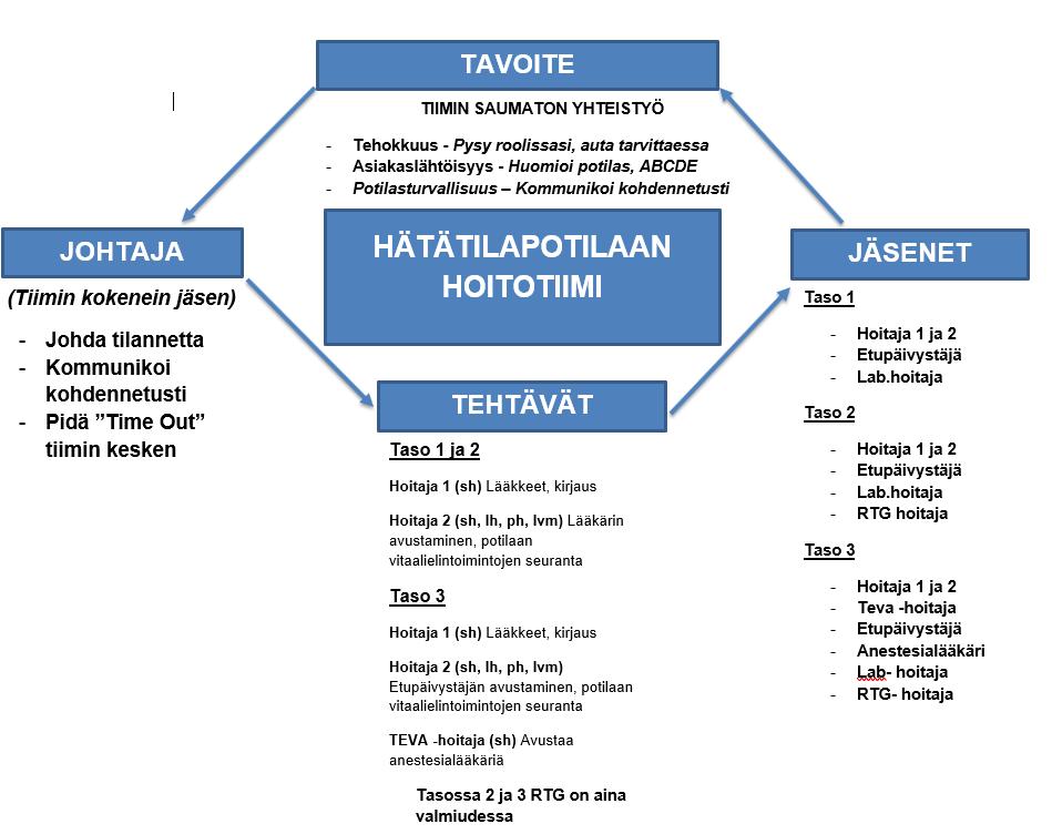 Hätätilapotilaan