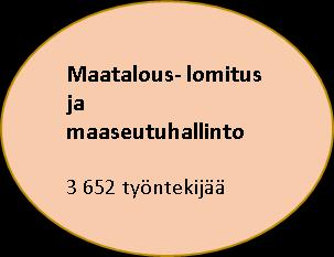 itsenäisiin