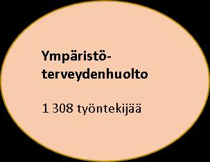 Päätöksiä