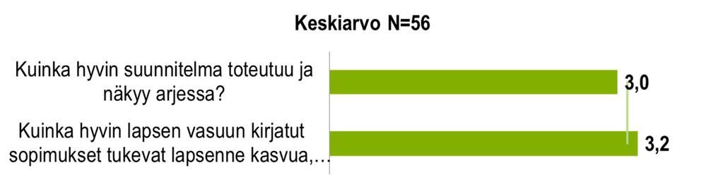 yhteistyössä huoltajien kanssa.