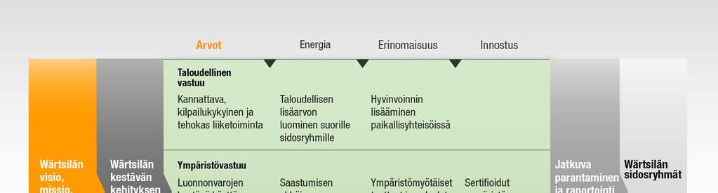 Kestävällä