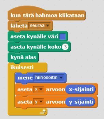 Hahmon pienentäminen/suurentaminen onnistuu yläpalkissa olevilla työkaluilla: Asettaa hahmon keskipiste -työkalulla vedä hahmon käsi kohdistinristikon keskelle (vasemmalta).