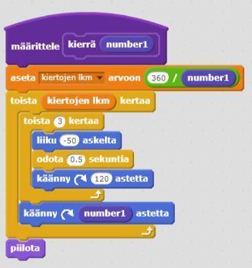 Lopussa skripti kutsuu Kierrä-lohkoa ( = funktiota). Lohko (= funktio). Muuttuja: kiertojen lukumäärä. Funktio on Scratch:ssa lohko, joka luodaan Lisää lohkoja-valikosta: Tee lohko.