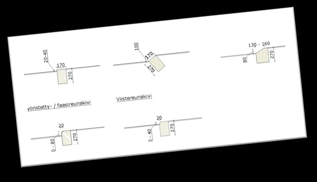 Reittien selvittäminen