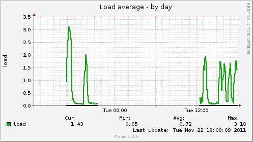 Entropy can be generated by typing on the keyboard, moving the mouse, and running i/o intensive processes, such