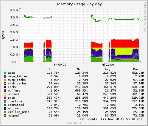 10 Encrypted home directory + swap: Muistin