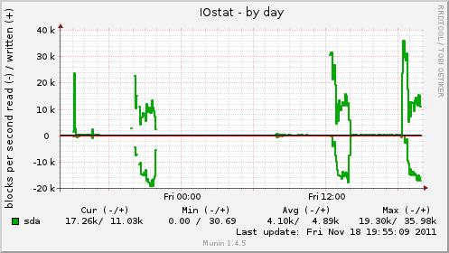 10 Encrypted home directory + swap: Huipussaan 30 k