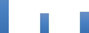 otettuun määrälistaan Käyttöveden ja kondenssiviemärin vedetyt kupariputket 8000 60% 7000 40% 6000 5000 20% 0% 4000 3000 2000 1000-20% -40% -60%