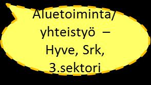 Toimintakulttuurin kehittäminen yhteistyössä palikat paikoilleen