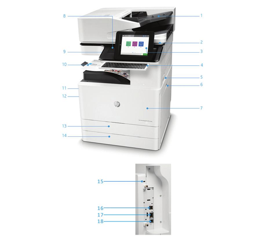 Tuotteen esittely Kuvassa HP Color LaserJet Managed Flow MFP E87640z. 1. 250 arkin automaattinen asiakirjojen syöttölaite tukee enintään A3 -tulostusmateriaalia 2.