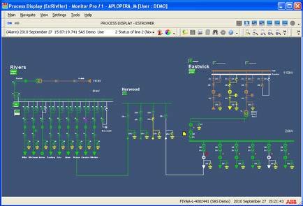 3. MicroSCADA Pro SYS600 Tärkeimmät ominaisuudet Prosessikuva