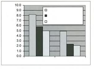 vetotangoin Vaimennuskyky De (db) Vaimennuskyky De (db) 1/3-oktaavikaista (Hz) 1/3-oktaavikaista (Hz) Mittauskaavioissa käytetään