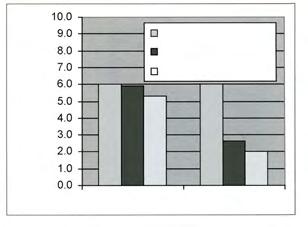 Laskettu vaimennuskyky on suurempi kuin 5 db kaikkien äänikomponenttien osalta. 3 db:n vaimennus vastaa melutason puolittumista.