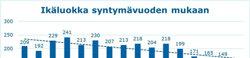 FCG KONSULTOINTI OY Raportti 13 (51) Kuva 12.