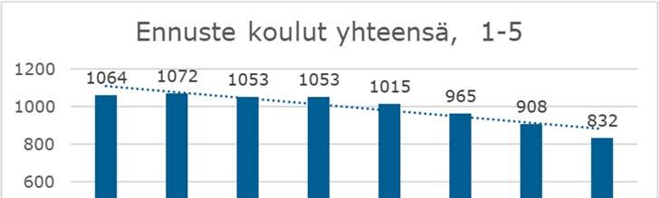 FCG KONSULTOINTI OY Raportti 18 (51) 4.