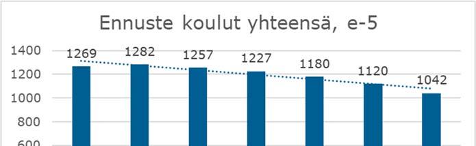 vähemmän (kuva 19). Kuva 19.