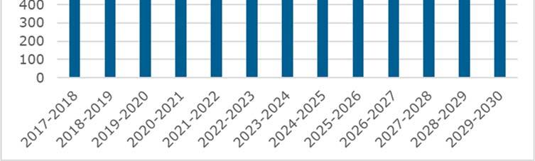 Akaan kaupungin perusopetuksen oppilasmäärän ennuste vuosille 2017-2025 (Akaan kaupunki 2018)