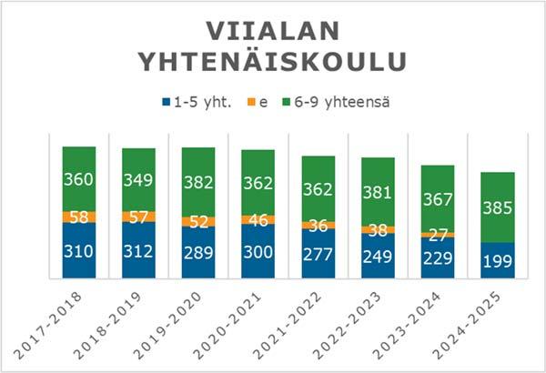 FCG KONSULTOINTI OY Raportti 25 (51) Suurimman kustannuksen muodostaa opetus (44%), mikä on alhainen osuus koulun kokonaiskuluista.