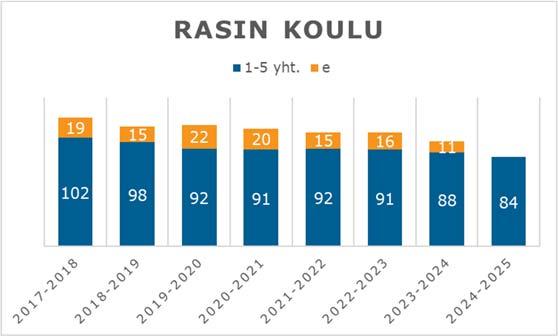 FCG KONSULTOINTI OY Raportti 30 (51) Suurimman kustannuksen muodostaa opetus (50 %).