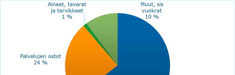 vuokrat. Kuva 30.