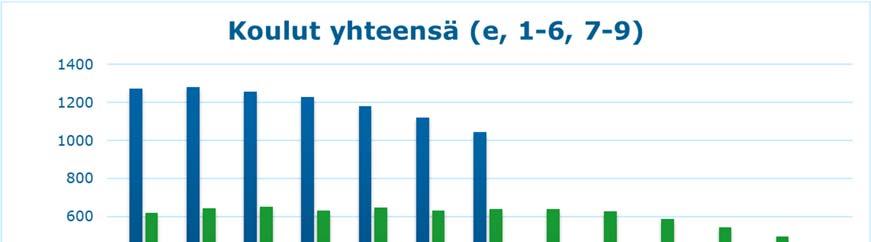 FCG KONSULTOINTI OY Raportti 42 (51) Eskareiden määriin siirrolla ei ole vaikutuksia.