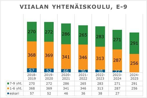 FCG KONSULTOINTI OY Raportti 46 (51) Viialan yhtenäiskoulu, sis.