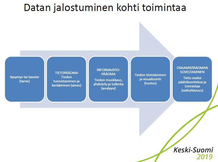 Robotiikka on myös tietojohtamista 4 Käytännössä ja teoriassa on useita eri lähestymistapoja tietojohtamiseen: Tekninen ja tietojärjestelmäkeskeinen: päätöksenteon tukijärjestelmät ja