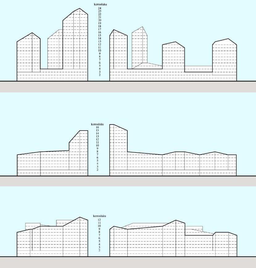 Kaavarunkoluonnoksen kyselystä: Asemien ympärillä tehokkaasti rakennettavien alueiden tulisi mielestäni olla: Tunnistettava torneista muodostuva kaupunkikuvallinen kokonaisuus, jossa tornit ovat