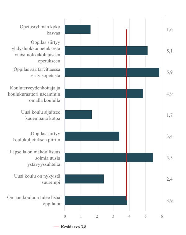 Suuri Vähäin Ei En Vähäin