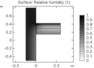 Mitoitusarvon mukaisella sisäilman kosteuslisällä konvektiovirtaus kastelee rakenteita (oikea kuva).